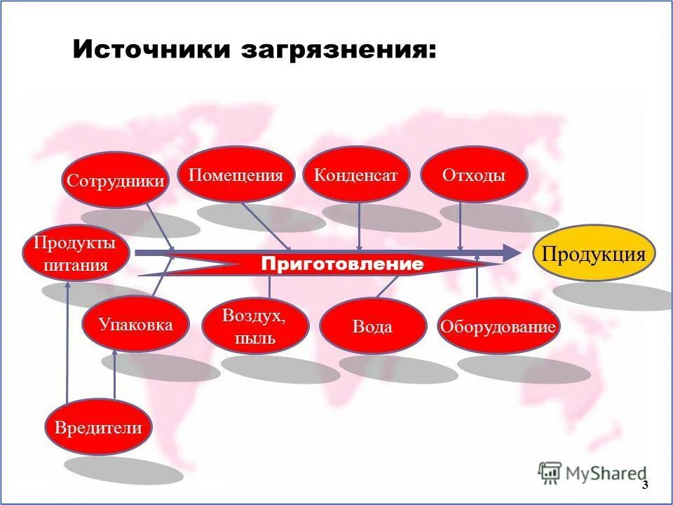 технологические источники загрязнения