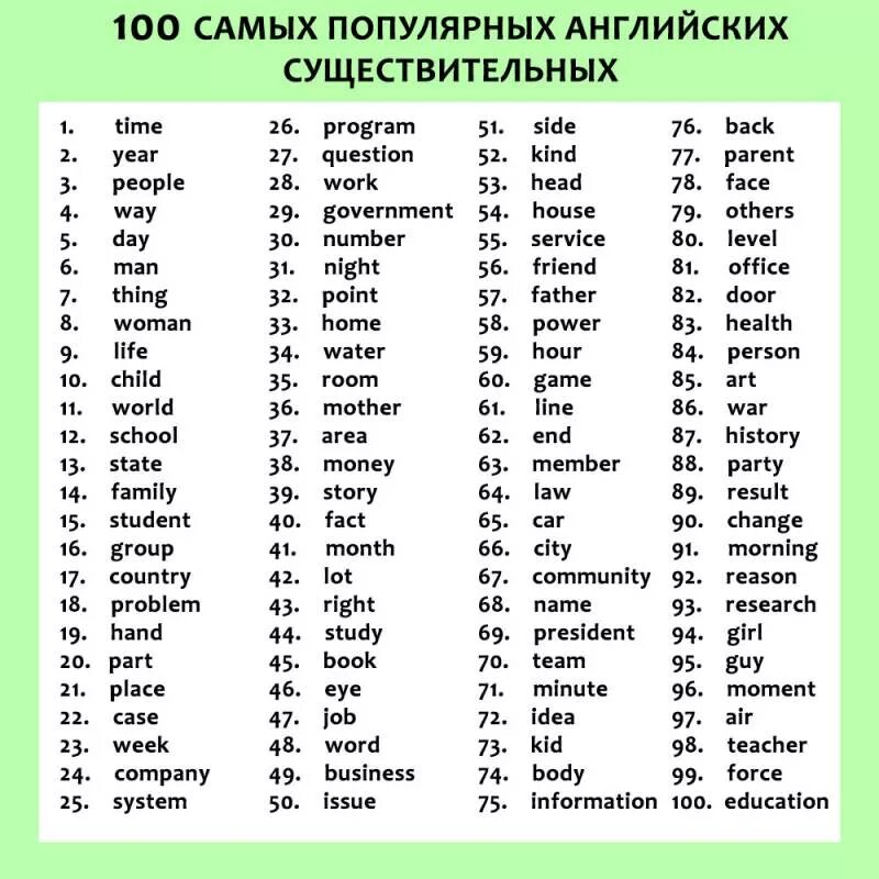 окончание ed в английском pronunciation. сокращённая отрицательная форма глагола be. звучание окончания s в английском. местоимения в английском языке таблица i am. слова с is.