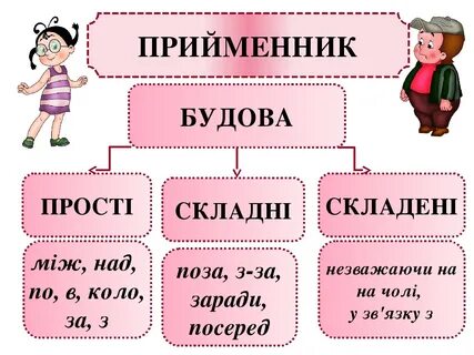 Який це