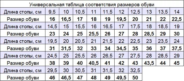 42 раз в см. Длина стельки 26.5 какой размер обуви мужской. Размер стельки 27.5 какой размер. Размер обуви для длины стопы 27,5. Размерная сетка 27,5.