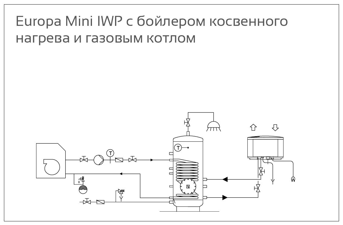 Подключение бойлера косвенного нагрева к газовому котлу. Схема обвязки газового котла отопления с бойлером. Схема подключения водонагревателя с циркуляционным насосом. Схема подключения бойлера косвенного нагрева воды. Схема подключения бойлера косвенного нагрева.