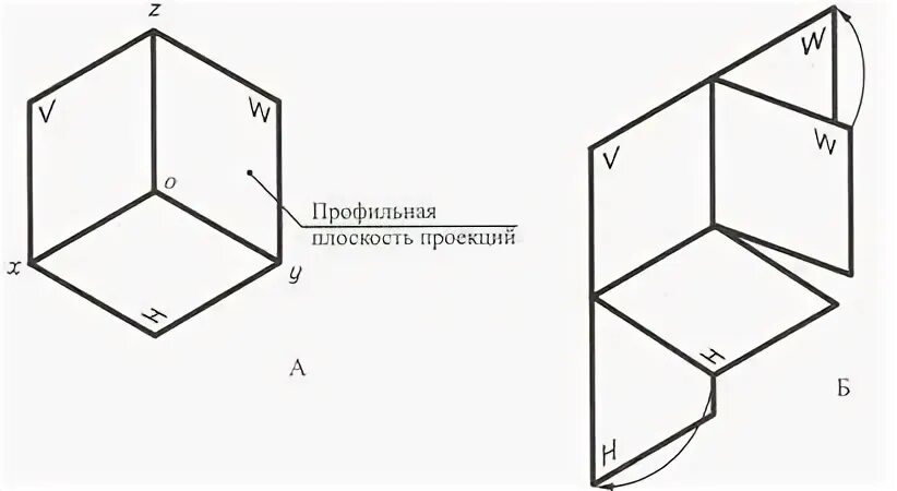 План конспект по черчению на "проецирование". Урок черчения "прямоугольное проец