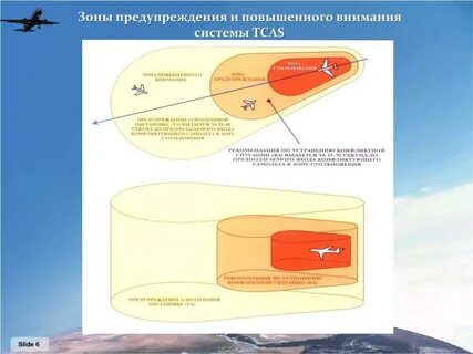 Система предупреждения столкновения