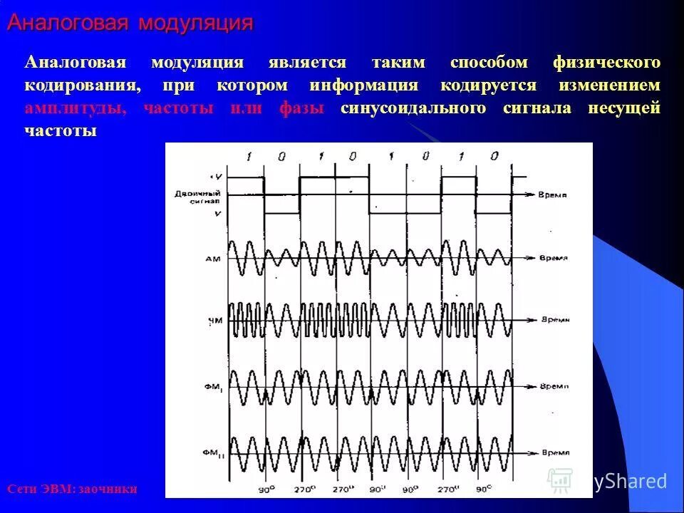 Способы дискретного кодирования данных. Физическое кодирование информации. Физическое кодирование информации. Физическое кодирование информации. Физическое кодирование данных.