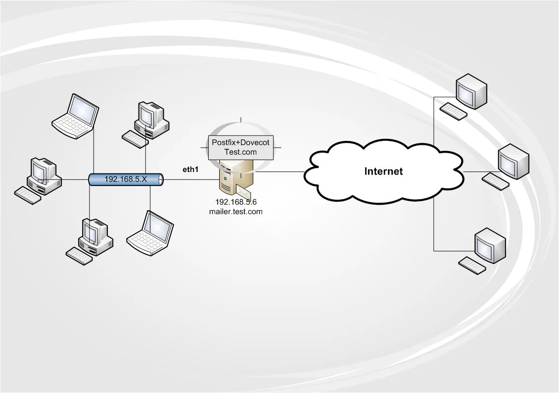 Postfix dovecot. Почтовый сервер postfix. postfix логотип. postfix web интерфейс для пользователей.