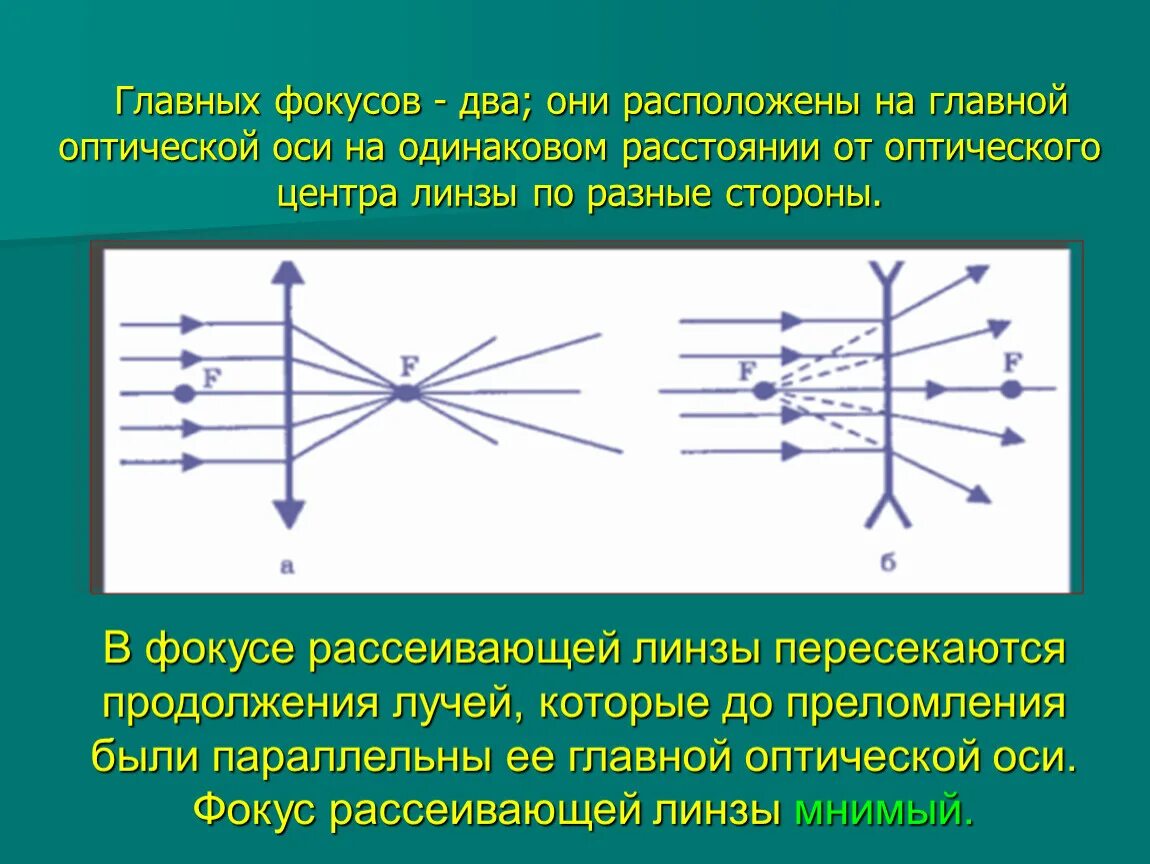 В какой точке находится оптический центр линзы. Главный фокус рассеивающей линзы. Мнимый фокус рассеивающей линзы. Главный оптический фокус линзы. Оптический центр линзы и главный фокус рассеивающей линзы.