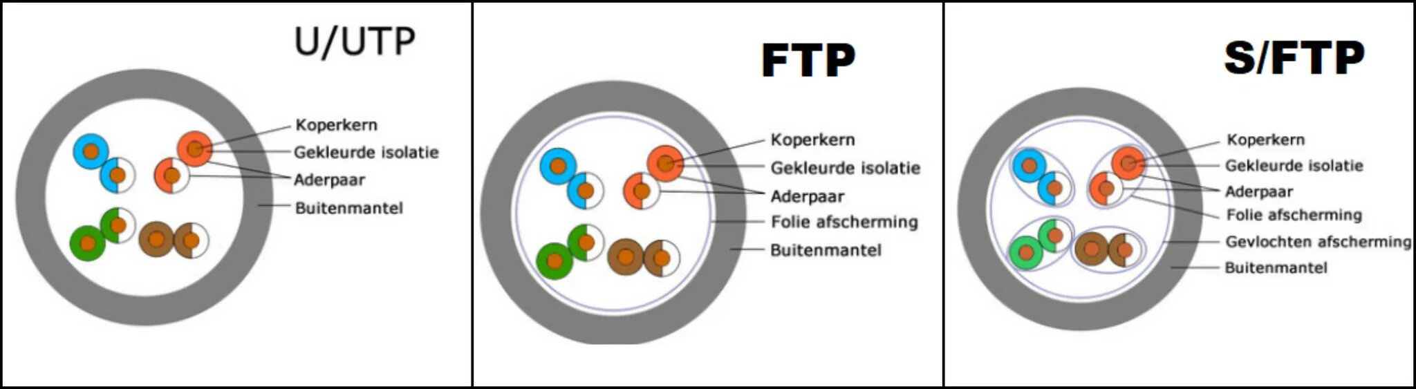 Ftp vs ftps. Ftp vs ftps