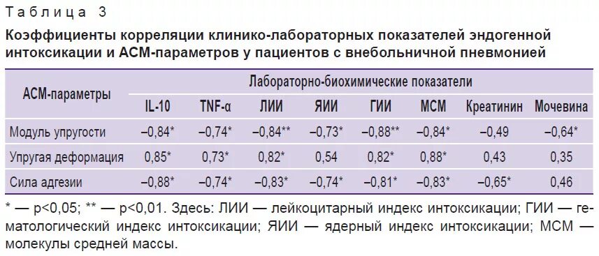 Индекс кровотечения