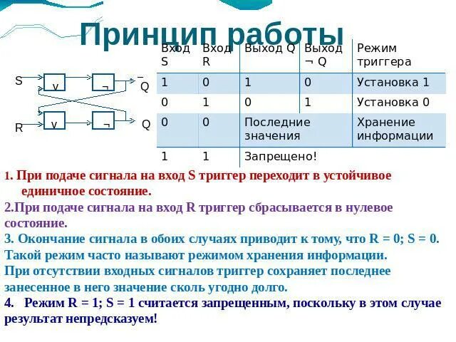 Какое состояние триггера хранит информацию 1 1. Триггер принцип работы. T триггер принцип работы. Принцип функционирования d триггера. Триггеры в вычислительной технике.