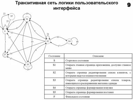 Сеть диалогов