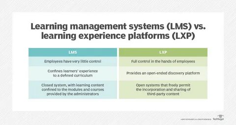 What have you learnt about the system
