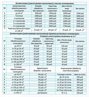 Дезинсекция прайс