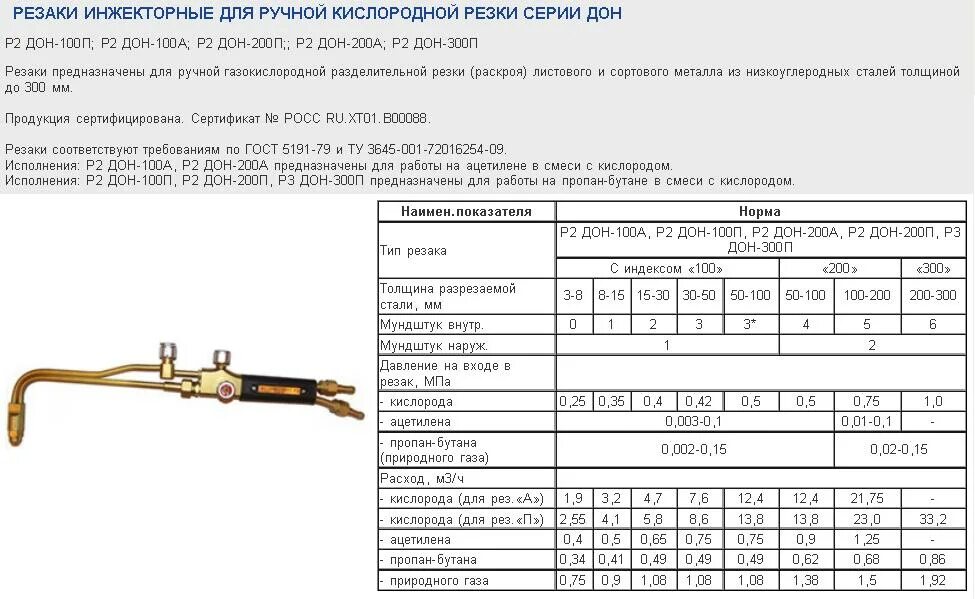 Калькулятор резки металла