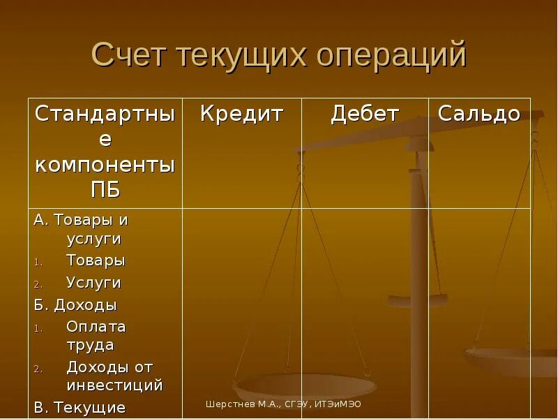 Текущий баланс счет текущих операций. Счет текущих операций. текущий счет это. что такое текущий счет кратко. текущий счет это в экономике.