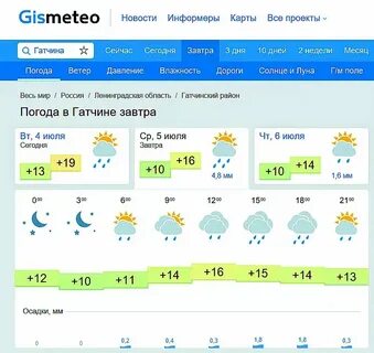 Погода в гатчине на ноябрь