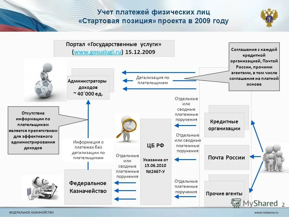 обязательные налоговые платежи виды. единый налоговый платеж физического лица. налоги пропорциональные прогрессивные и регрессивные. платежи физических лиц юридическому лицу. платежи физических лиц юридическому лицу.