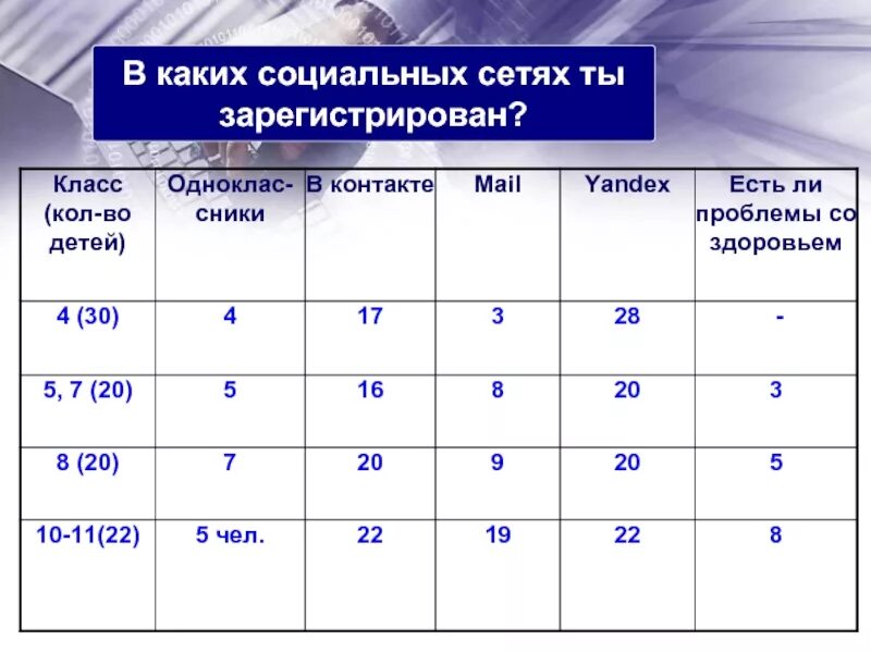 Класс зарегистрироваться 3 класс. В каких соц сетях зарегистрирован номер. Как узнать в каких соц сетях зарегистрирован. Как узнать в каких соц сетях зарегистрирован человек. Как определить в каких соц сетях зарегистрирован номер телефона.