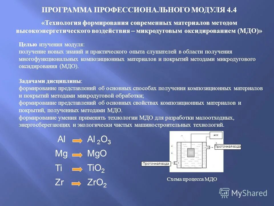 Программа профессиональных модулей. Программа профессиональных модулей