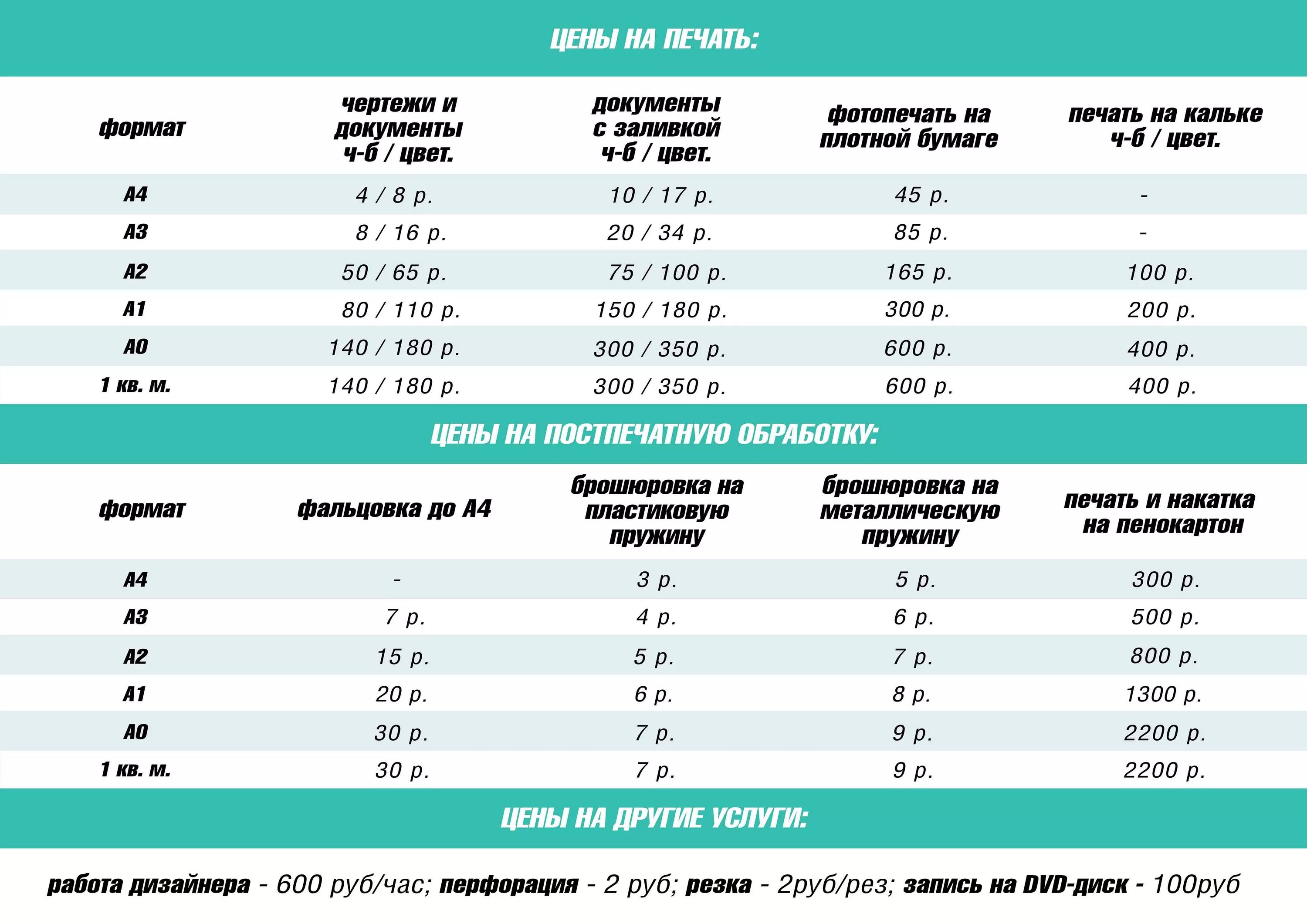 Сколько стоит распечатать цветной. Расценки на печать. Прейскурант на печать фотографий. Печать фото прайс. Расценки распечатки.