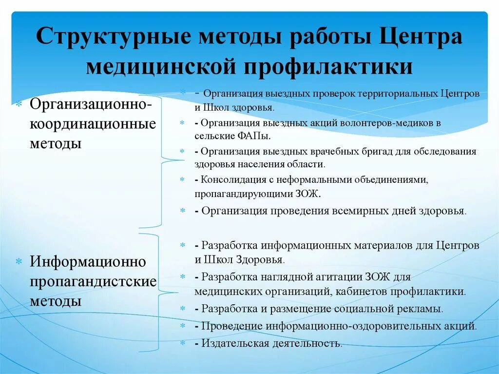 Функции центра медицинской профилактики. Структура центра медицинской профилактики. методы работы центов мед профиликатики. структура центров отделений медицинской профилактики. структурные подразделения медицинской профилактики.