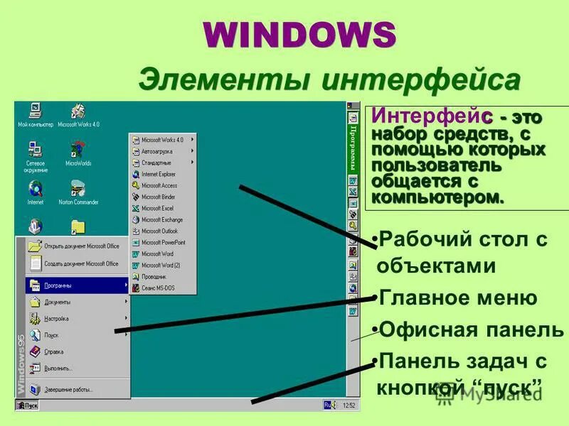 Element windows. Элементы интерфейса ОС Windows. Основные элементы интерфейса. Элемент интерфейса элементы интерфейса. Основные элементы интерфейса виндовс.