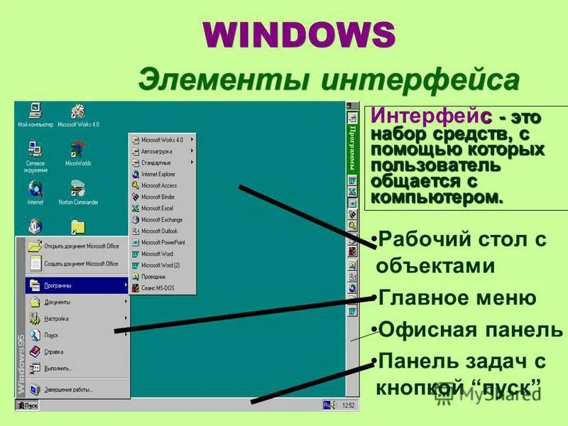 Элемент интерфейса пользователя позволяющий. Элементы интерфейса ос windows. основные элементы интерфейса. элемент интерфейса элементы интерфейса. основные элементы интерфейса виндовс.