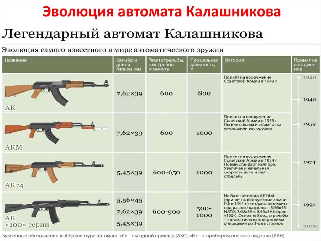 Быть использованы при создании оружия