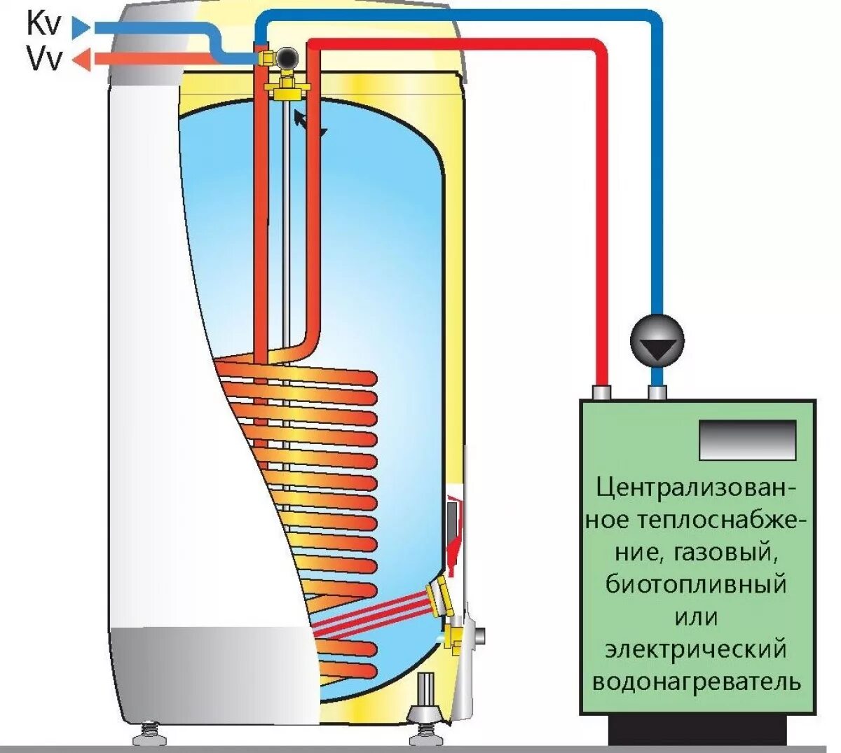Как работает котел с бойлером
