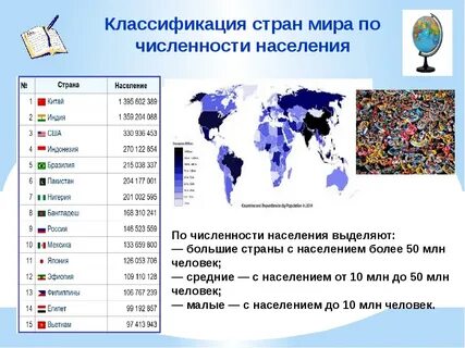 3 самые населенные страны