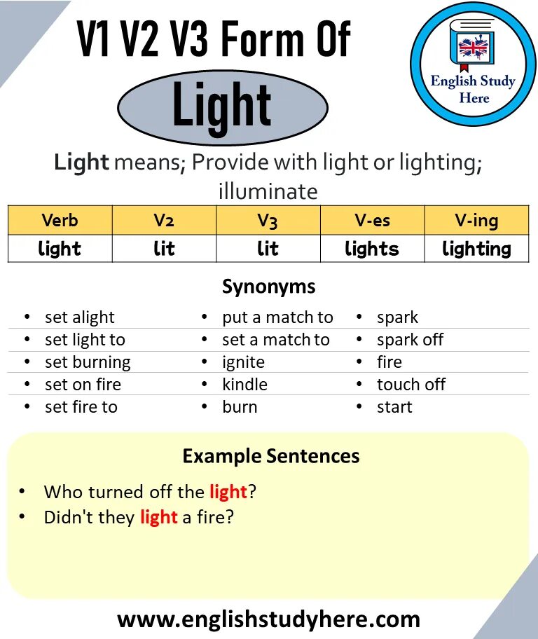 Light verb forms. Past participle study. grow паст симпл. light forms of verb. паст партисипл в английском.