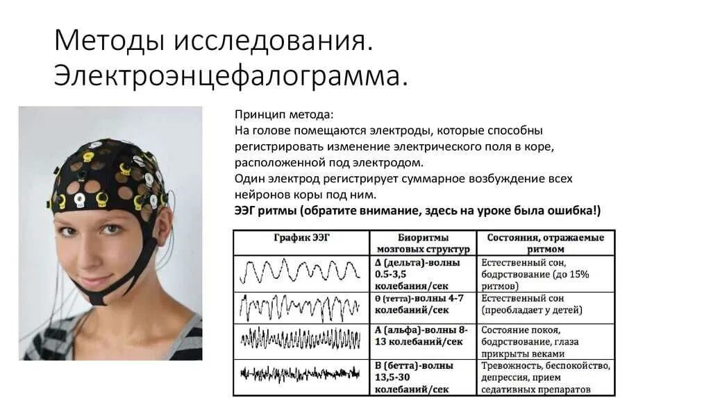 Для чего делают ээг. .Методика электроэнцефалографии (ЭЭГ). ЭЭГ принцип метода. Электроэнцефалография принцип метода. ЭЭГ головного мозга методика проведения.