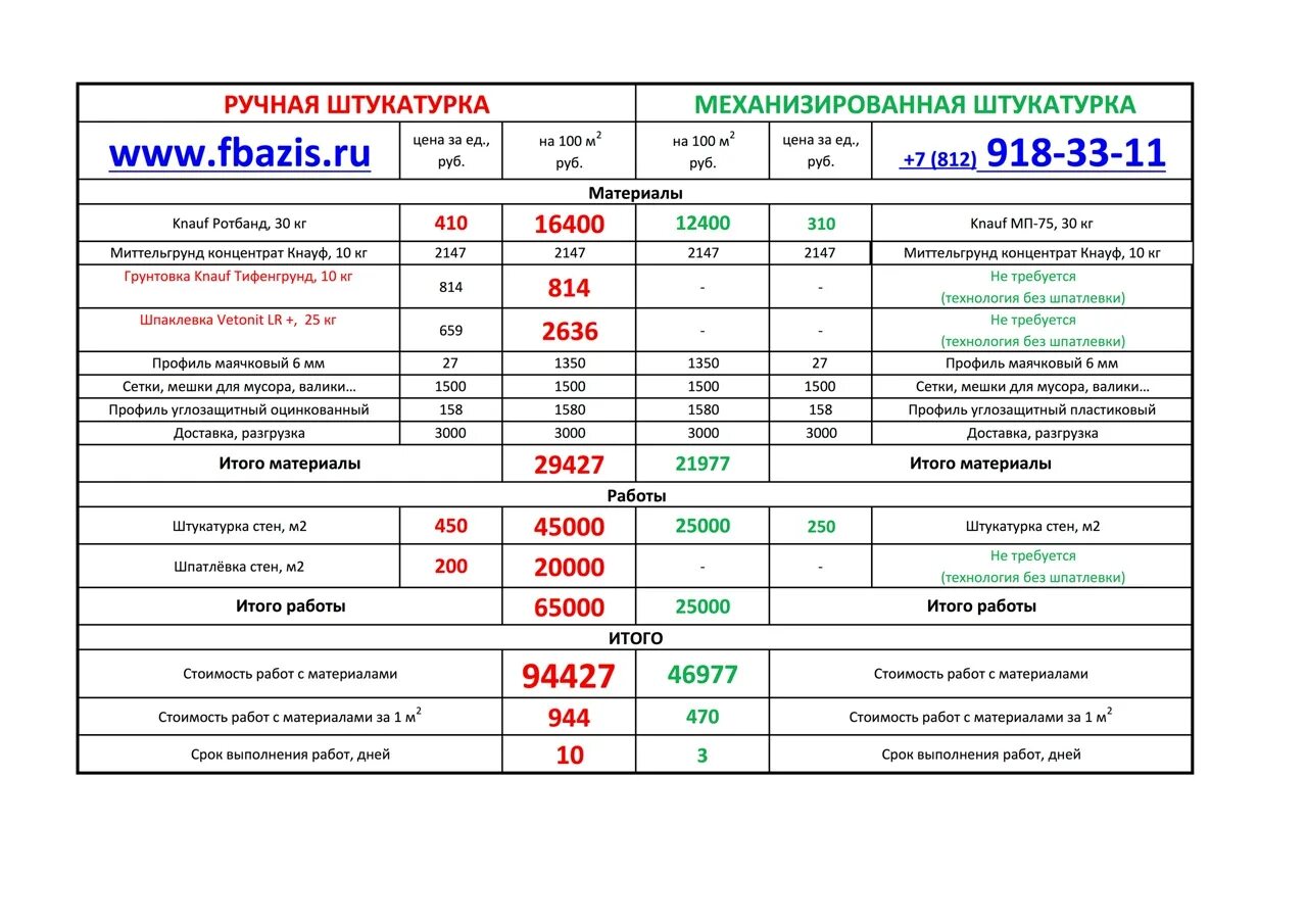 Смета штукатурка стен маякам