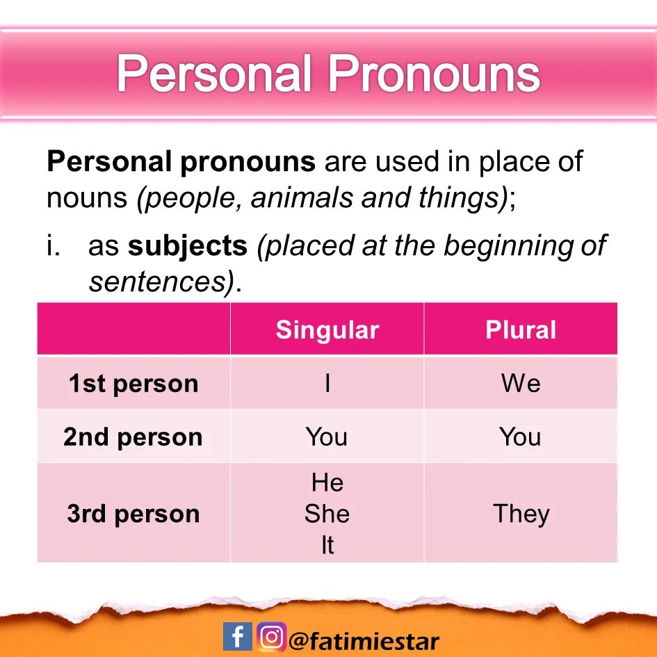 Personal местоимения. Personal pronouns (личные местоимения). Personal pronouns в английском. Personal pronouns таблица.