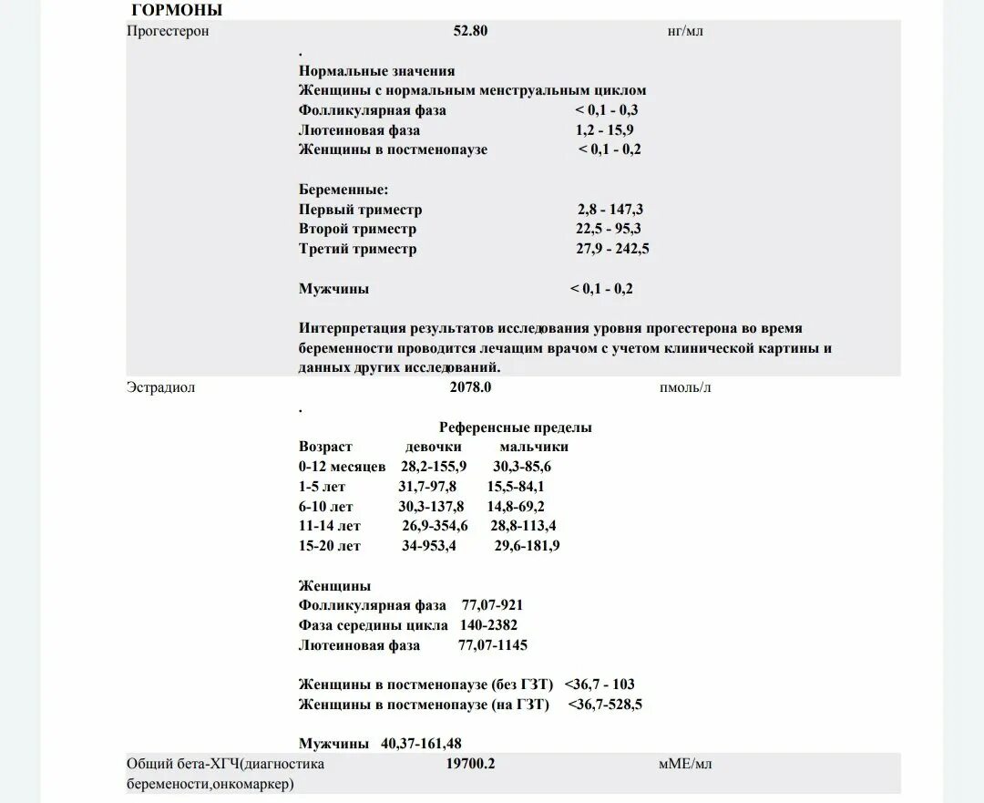 Что значит 2 фаза. Прогестерон гормон норма НГ/мл. Прогестерон на 6 день цикла норма. 17 Он прогестерон норма на 2 день цикла. Прогестерон 60 нмоль/л.