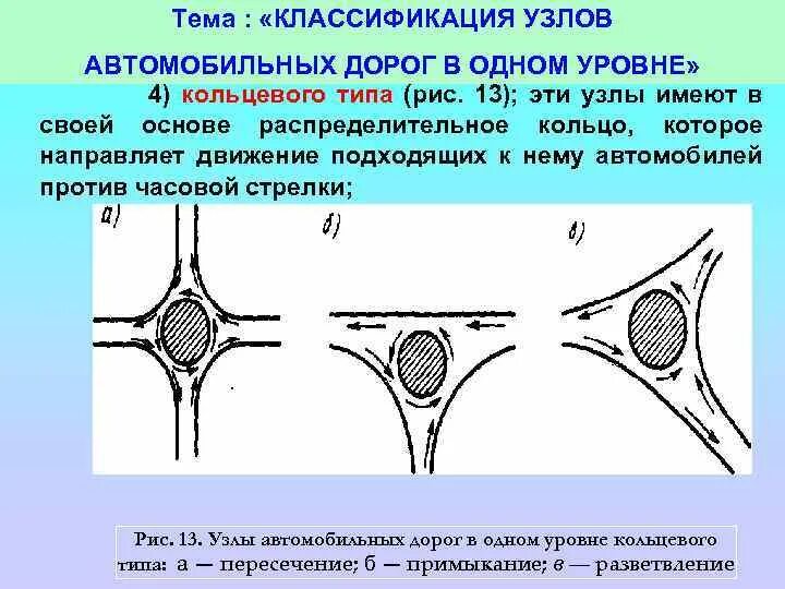 Крупные автомобильные узлы. Виды узлов автомобильных дорог. пересечения и примыкания автомобильных дорог в одном уровне. узлы автомобильных дорог и их классификация. узлы автомобильных дорог в разных уровнях.