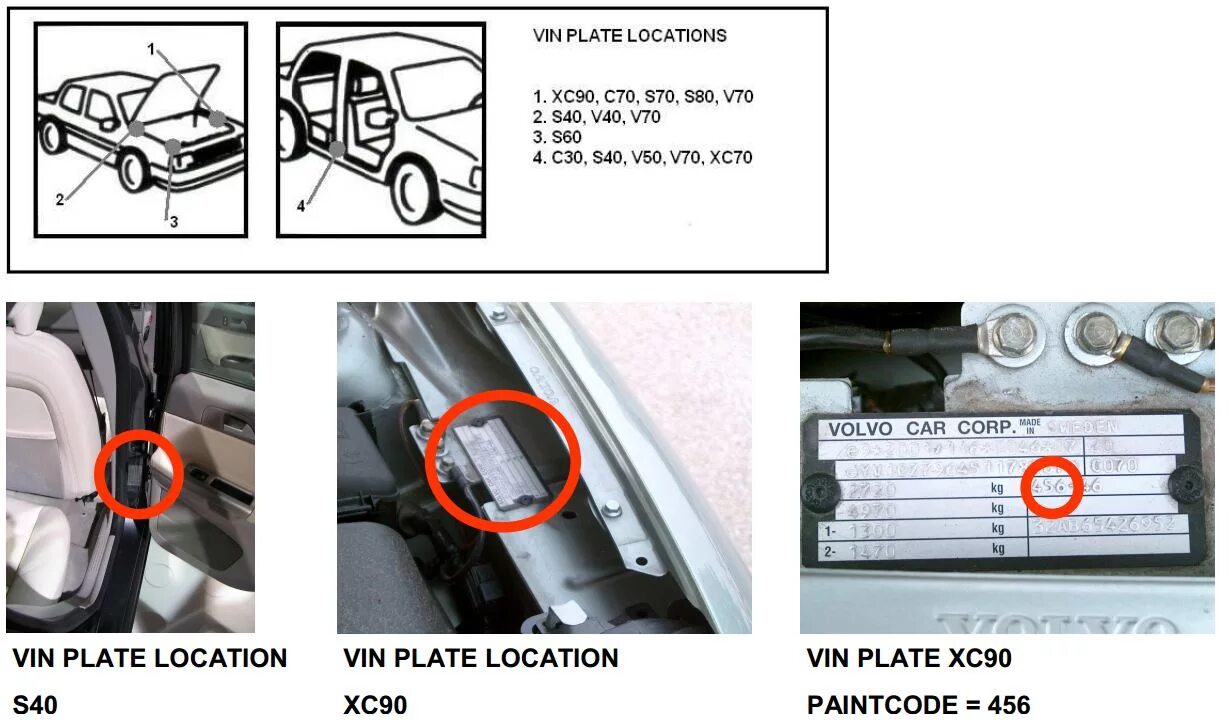 Vin 40. VIN номер Volvo s60. Вин номер Вольво xc70. Вин номер Вольво xc90. Вин номер Volvo xc90 2022.