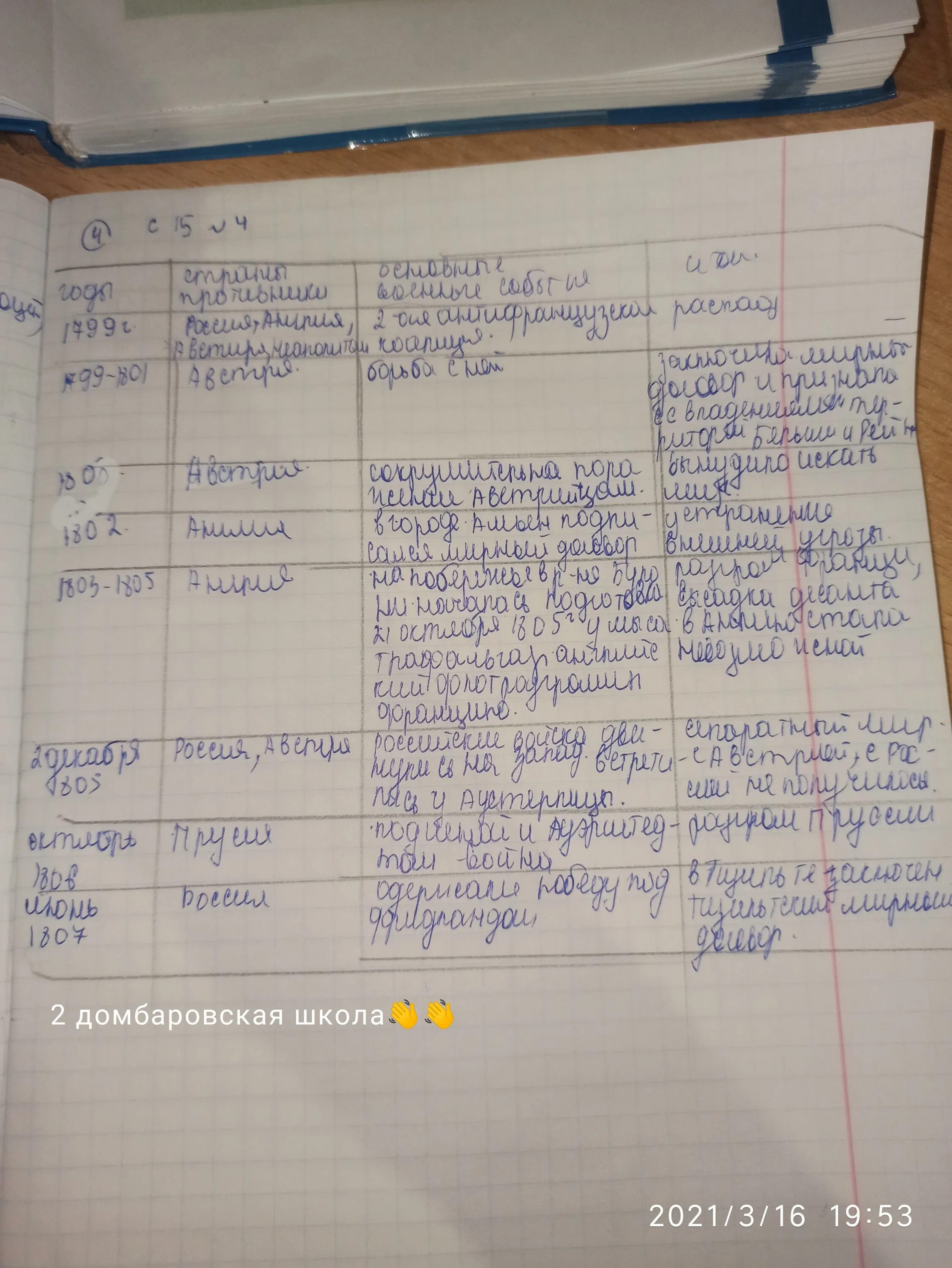 Составьте в тетради таблицу хронику. Революционные выступления в европе в первой половине 19 века таблица. Таблица ослабления международной изоляции советского государства. Хронологическая таблица событий батыя на русь. Начерти в тетради таблицу сотни тысяч.