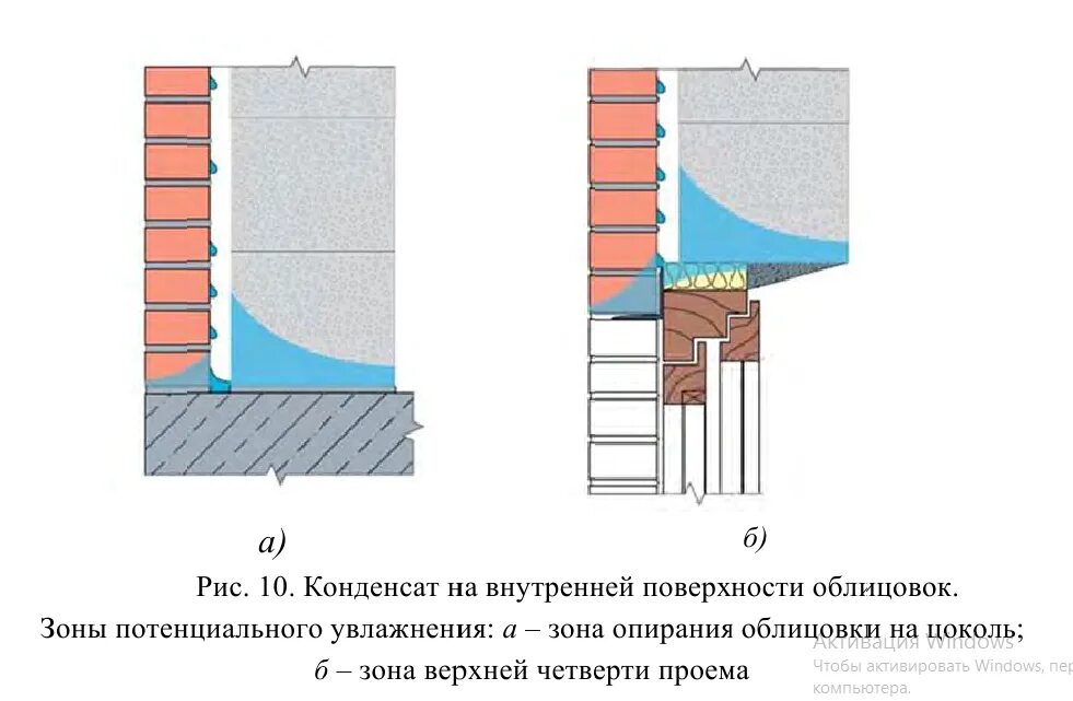 Величина воздушного зазора. Облицовка газобетона кирпичом с воздушным зазором. Схема установки пластиковых окон в газобетон. Вент зазор между газобетоном и кирпичом с утеплителем. Вент зазоры в кирпичной кладке.