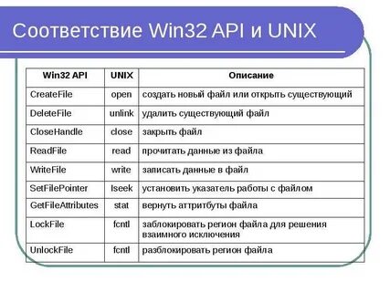 Api 32