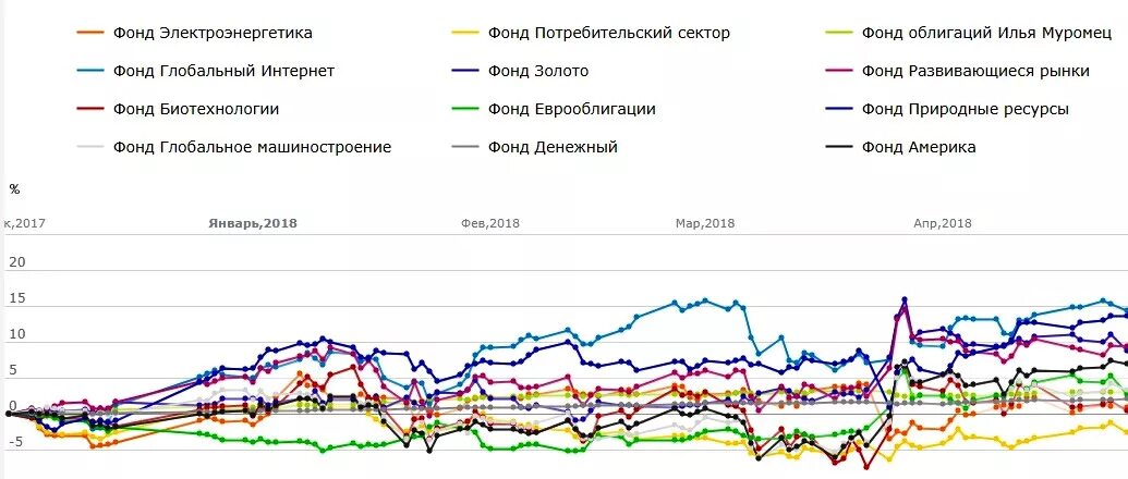 Пифы сбербанка природный. ПИФ природные ресурсы Сбербанка. Фонд природные ресурсы прогнозы. ОПИФ РФИ Сбербанк природные ресурсы. Фонд денежный Сбербанк график.