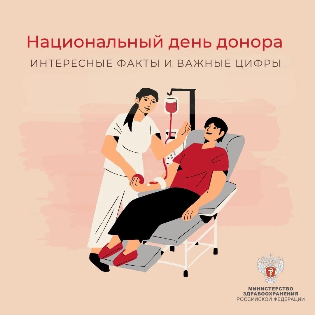 Национальный день донора презентация. Национальный день донора 20 апреля. Национальный день донора презентация. Национальный день донора презентация. Национальный день донора 20 апреля.