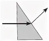 Ход луча перпендикулярно поверхности. Перпендикулярно поверхности стекла. Луч света падает из воздуха на стеклянную призму. Построение луча через треугольную призму.