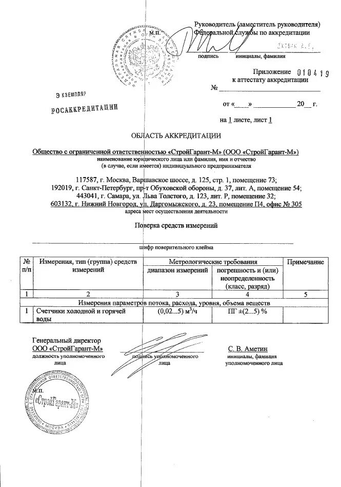 Ооо стройгарант печать. Метрологическая служба санкт-петербург стройгарант - м. Стройгарант м поверка. Магазин стройгарант череповец. Фото счетчиков ителма.