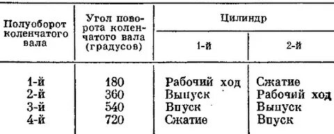 Регулировка клапанов т 40