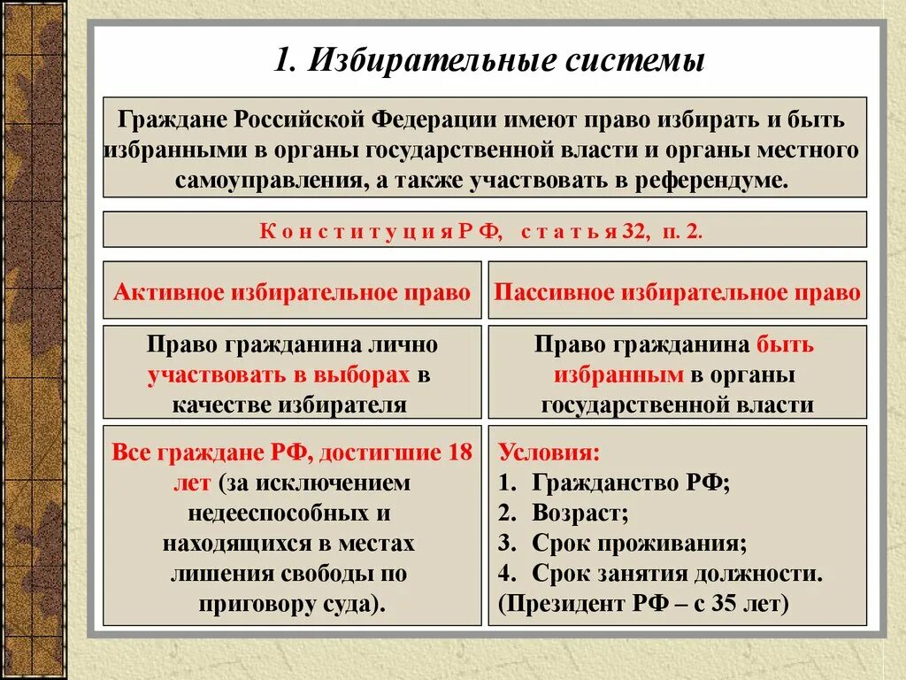 Избирательная система субъекты выборов. Избирательное право в РФ. Избирательное право и избирательная система РФ. Избирательное право и избирательная система в Российской Федерации.. Избирательная система референдум.