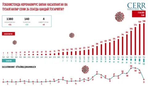 Коронавирус в москве декабрь 2023