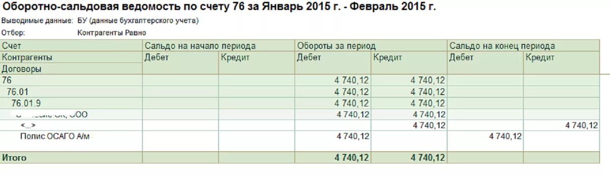 Бухгалтерский счет сальдовый. Оборотно-сальдовая ведомость 26 счет. Оборотно сальдовая ведомость 25 счета. Оборотно сальдовая ведомость по счету 25. Оборотно-сальдовая ведомость с субсчетами.