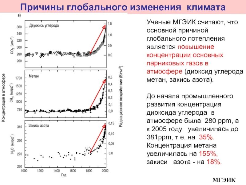 Причина смены климата. Причины изменения климата. Предпосылки изменения климата. Изменение климата в атмосфере. Основные причины изменения климата.