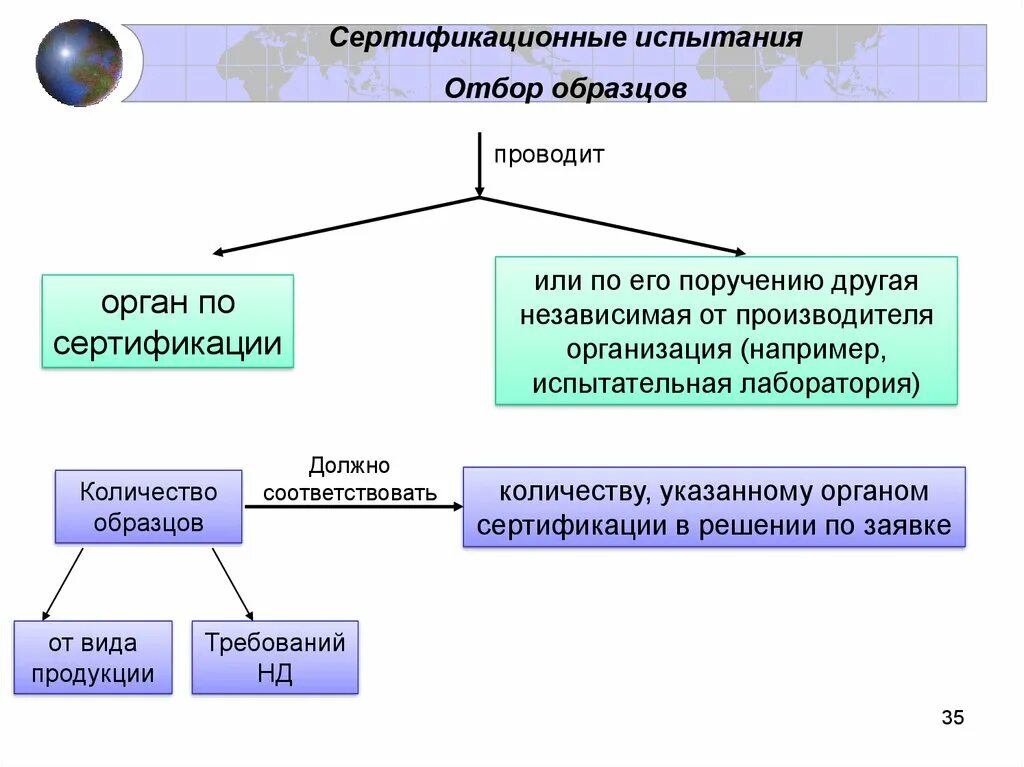 Сертификация товаров. Сертификация и испытания. Сертификационные испытания пример. Сертификация продукции испытания.