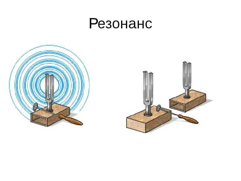 Resonance project